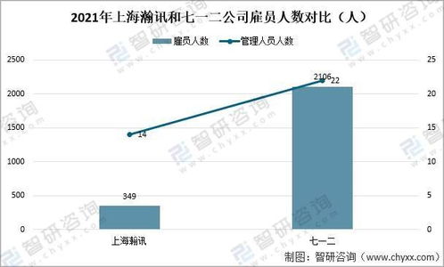 2021中國(guó)軍工通信業(yè)重點(diǎn)企業(yè)對(duì)比分析 上海瀚訊VS七一二