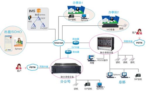 連云港電話程控交換機(jī),優(yōu)質(zhì)商家南京申甌提供